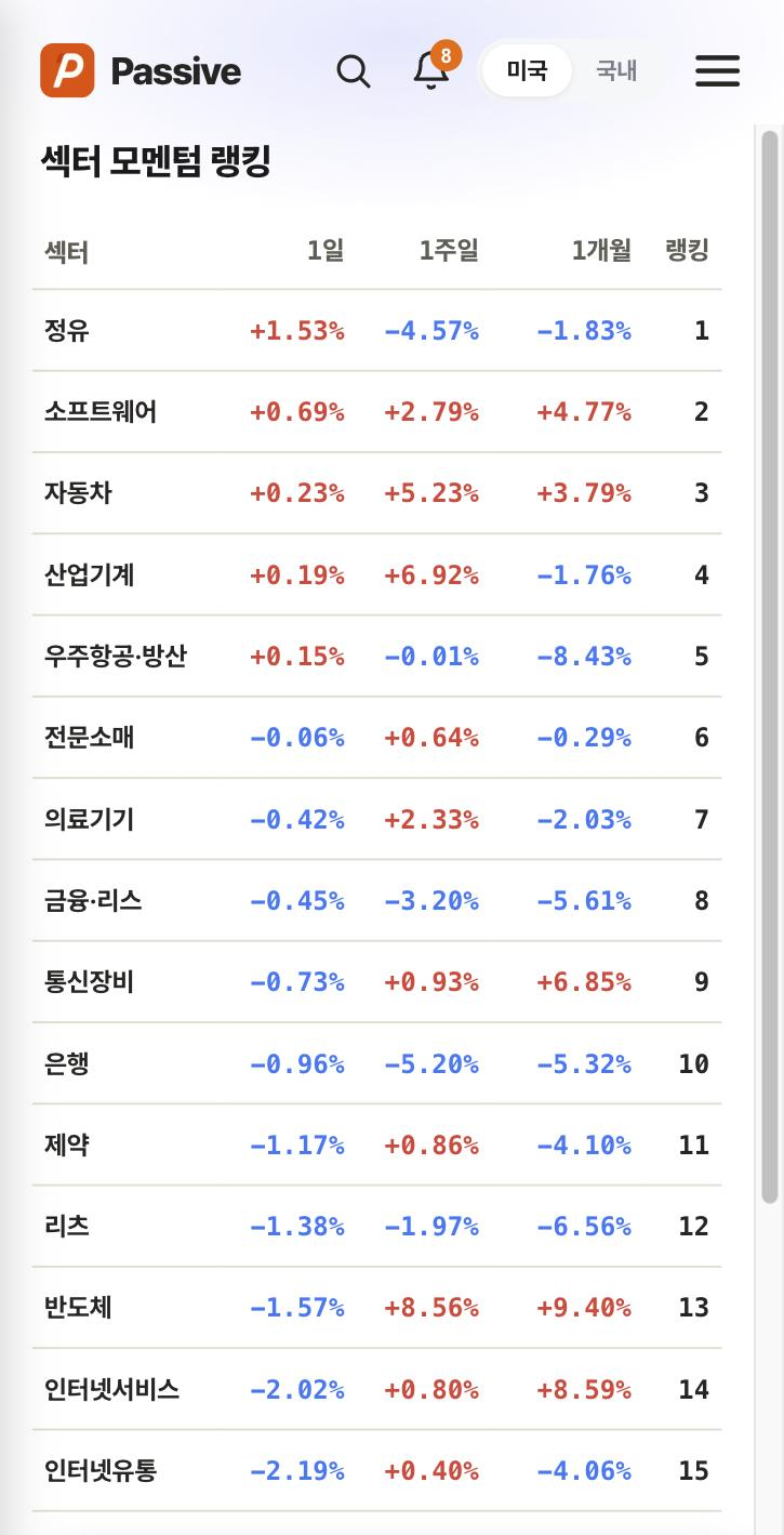 Passive 섹터 모멘텀 화면