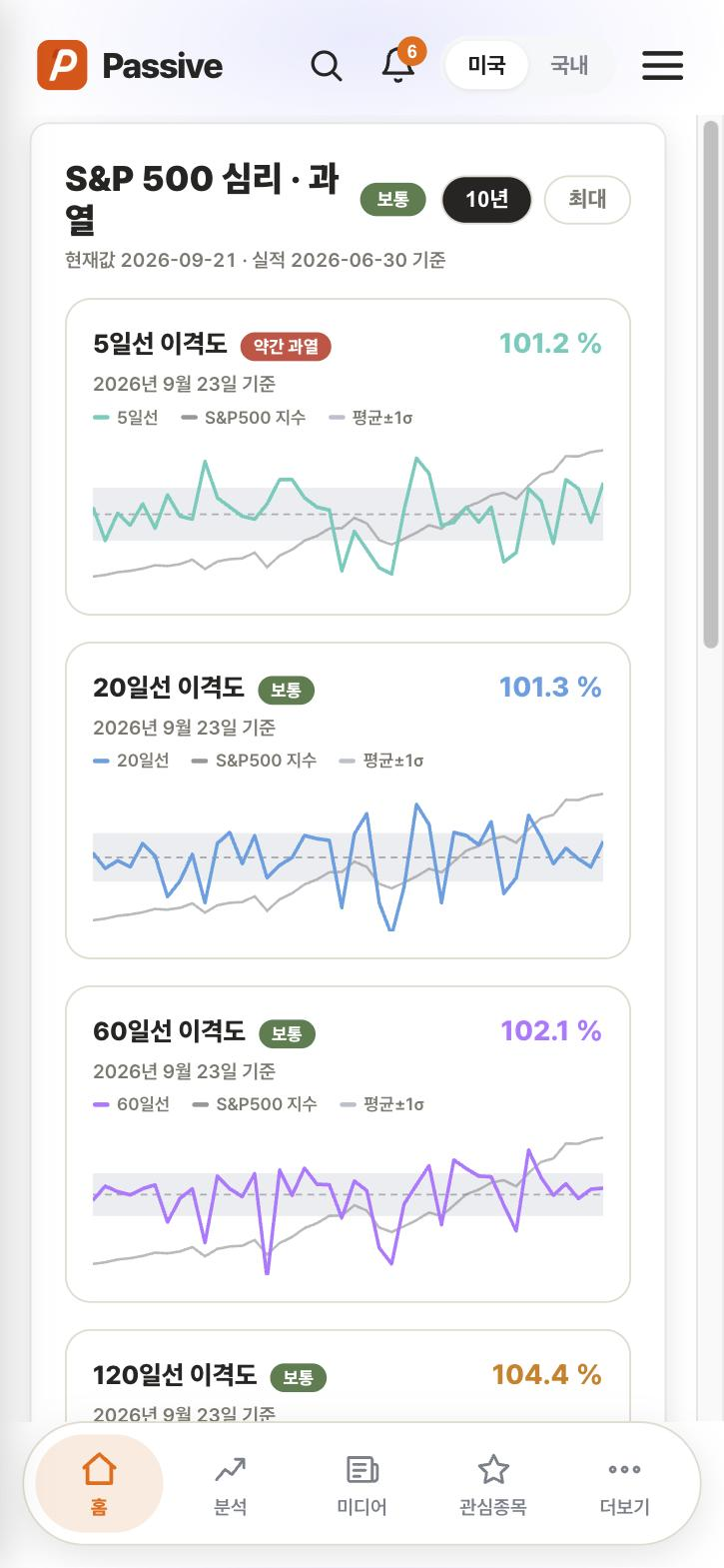 Passive 심리·과열 화면