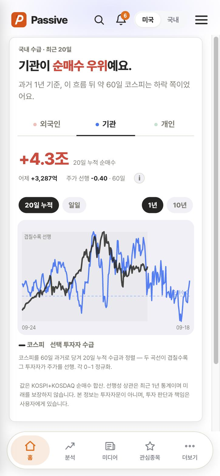 Passive 수급 분석 화면