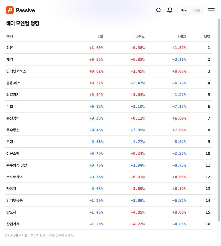 Passive 섹터 모멘텀 화면