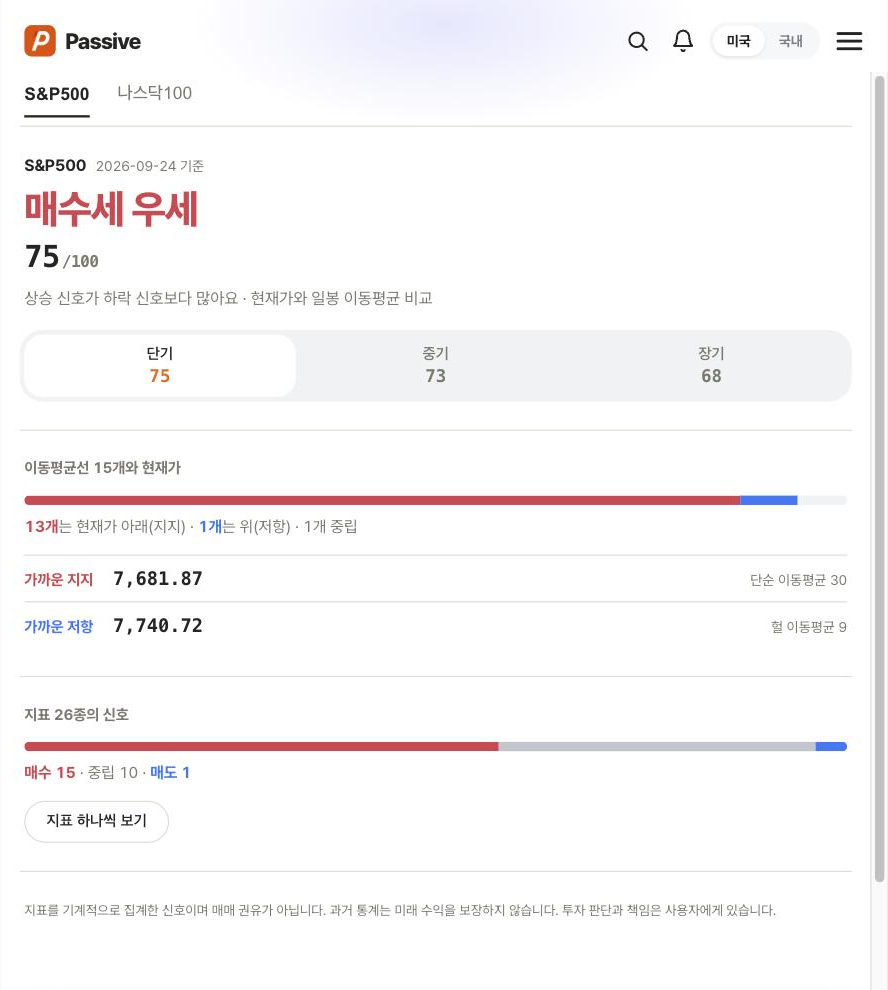 Passive 차트 신호 화면