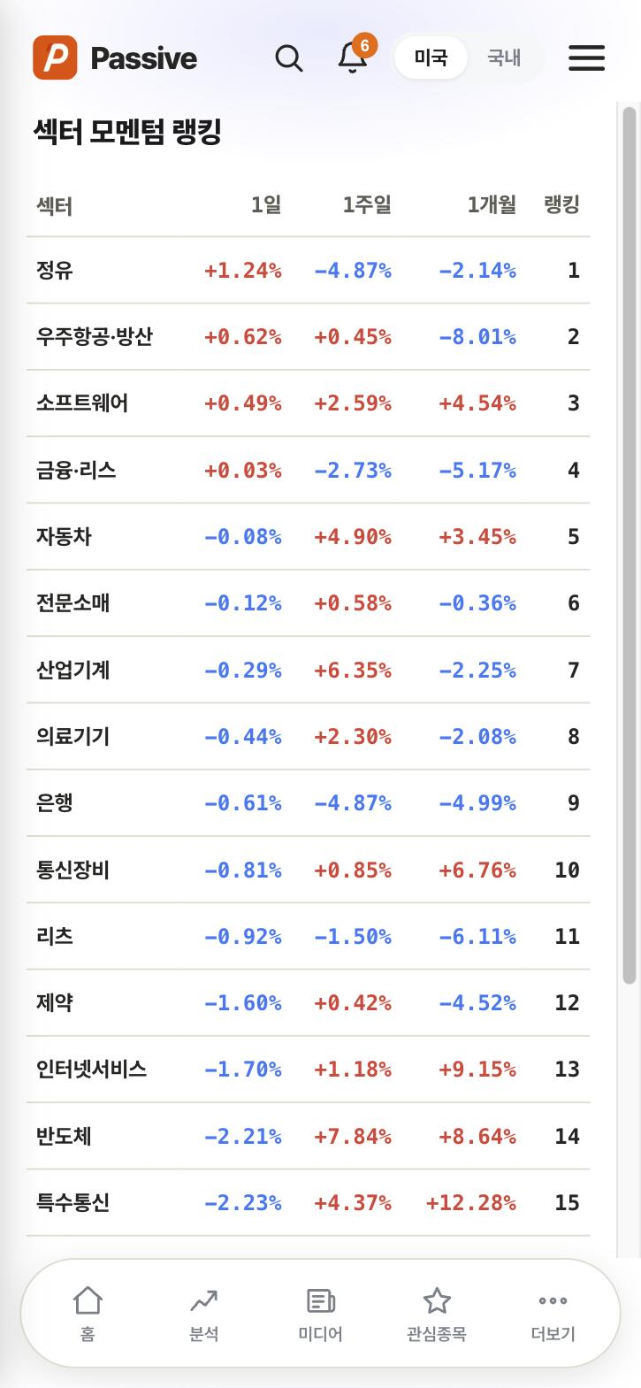 Passive 섹터 모멘텀 화면