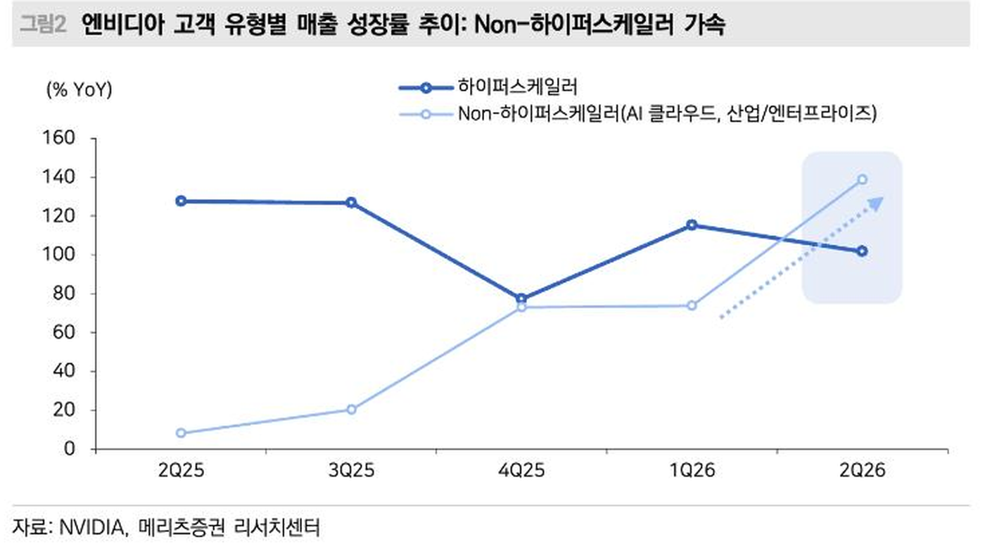 Passive 분석 화면