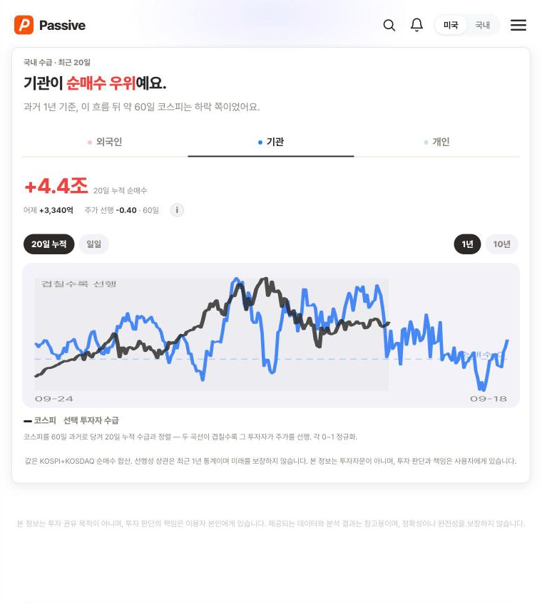Passive 수급 분석 화면