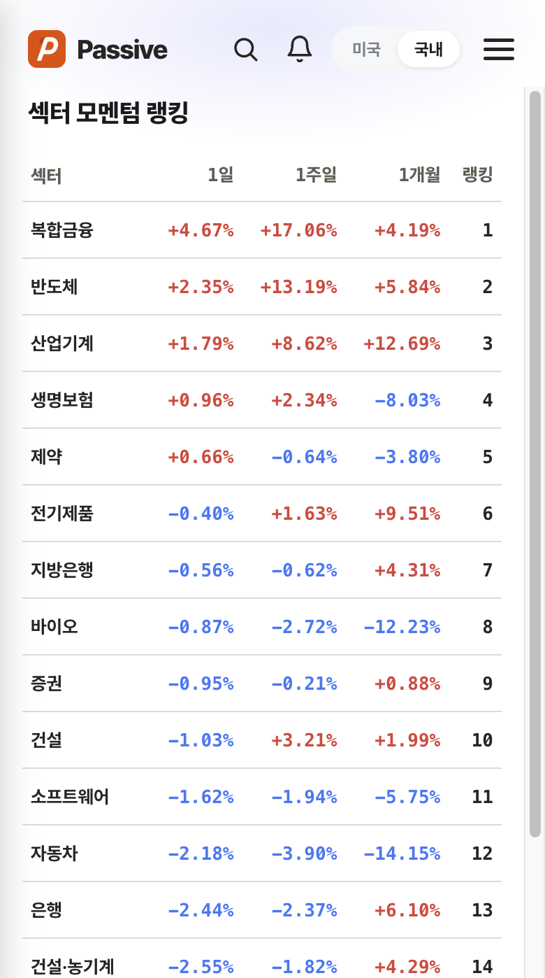 Passive 섹터 모멘텀 화면