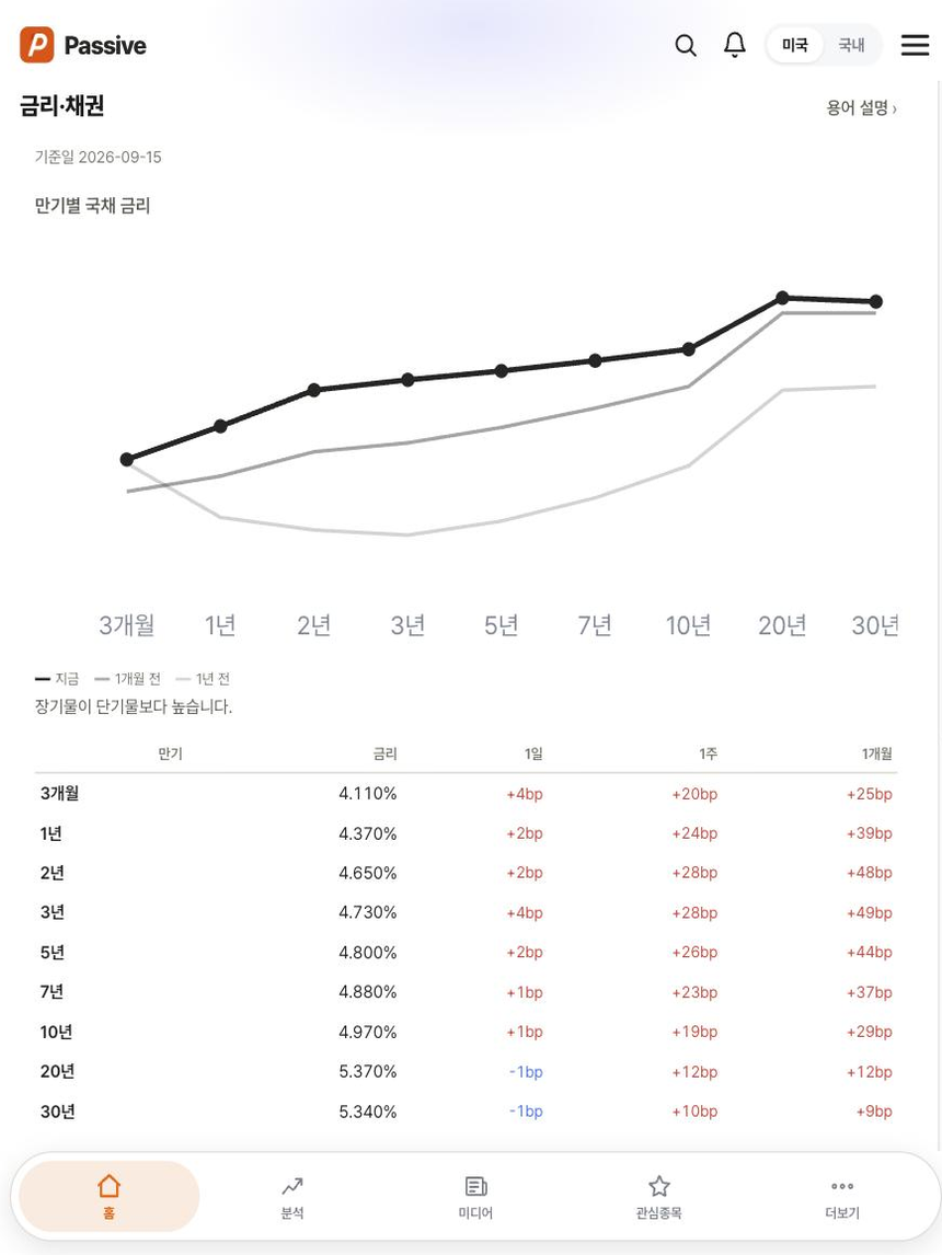 Passive 분석 화면
