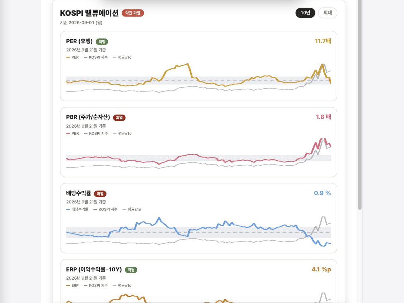Passive 분석 화면
