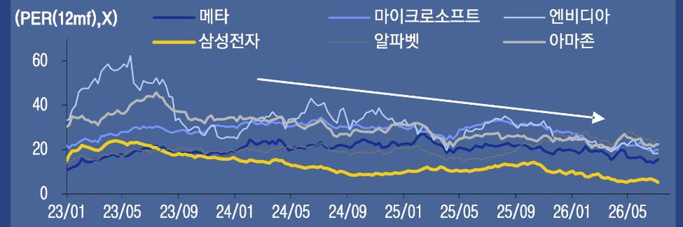 Passive 분석 화면