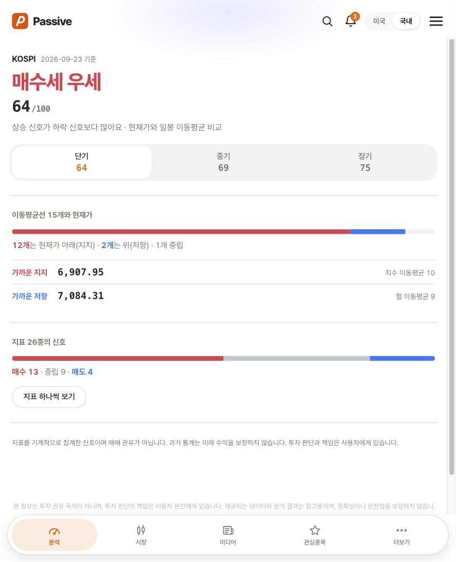 Passive 차트 신호 화면