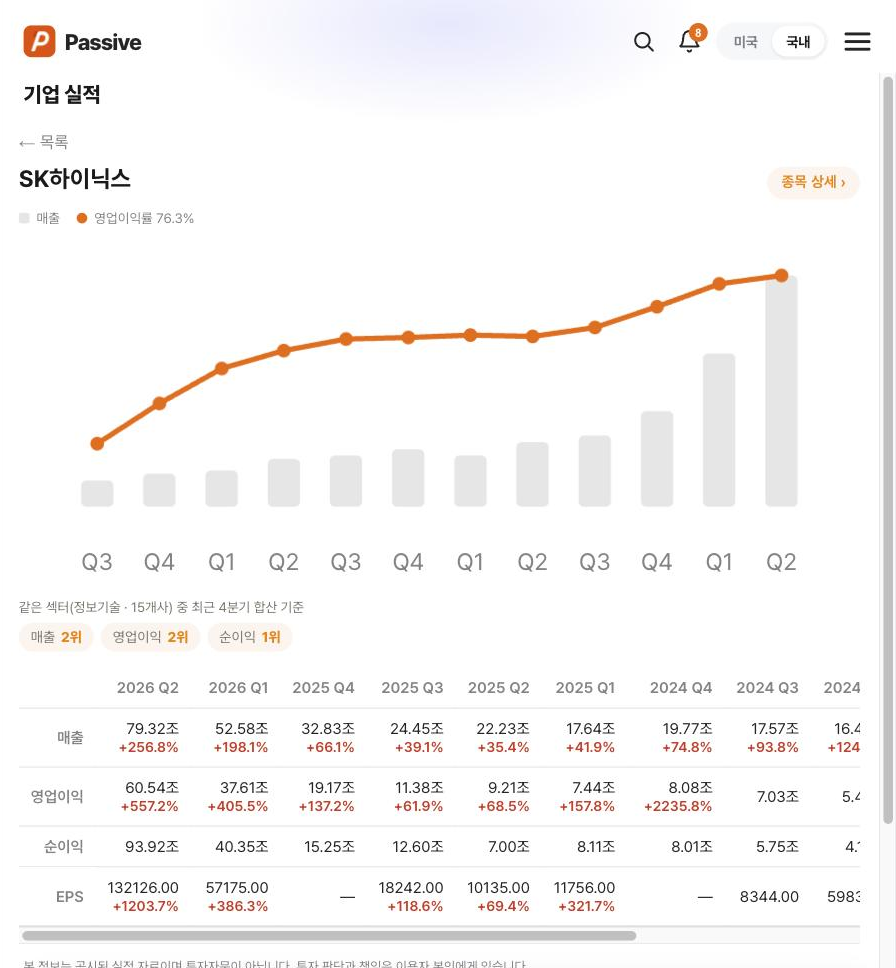 Passive 기업 실적 SK하이닉스 화면
