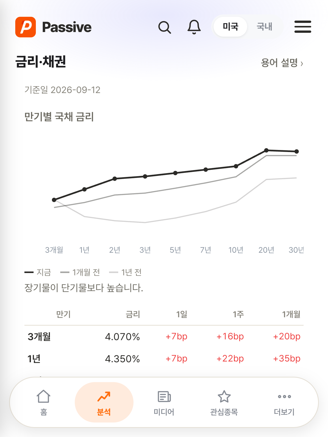 Passive 분석 화면