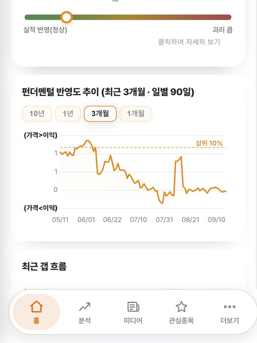 Passive 분석 화면