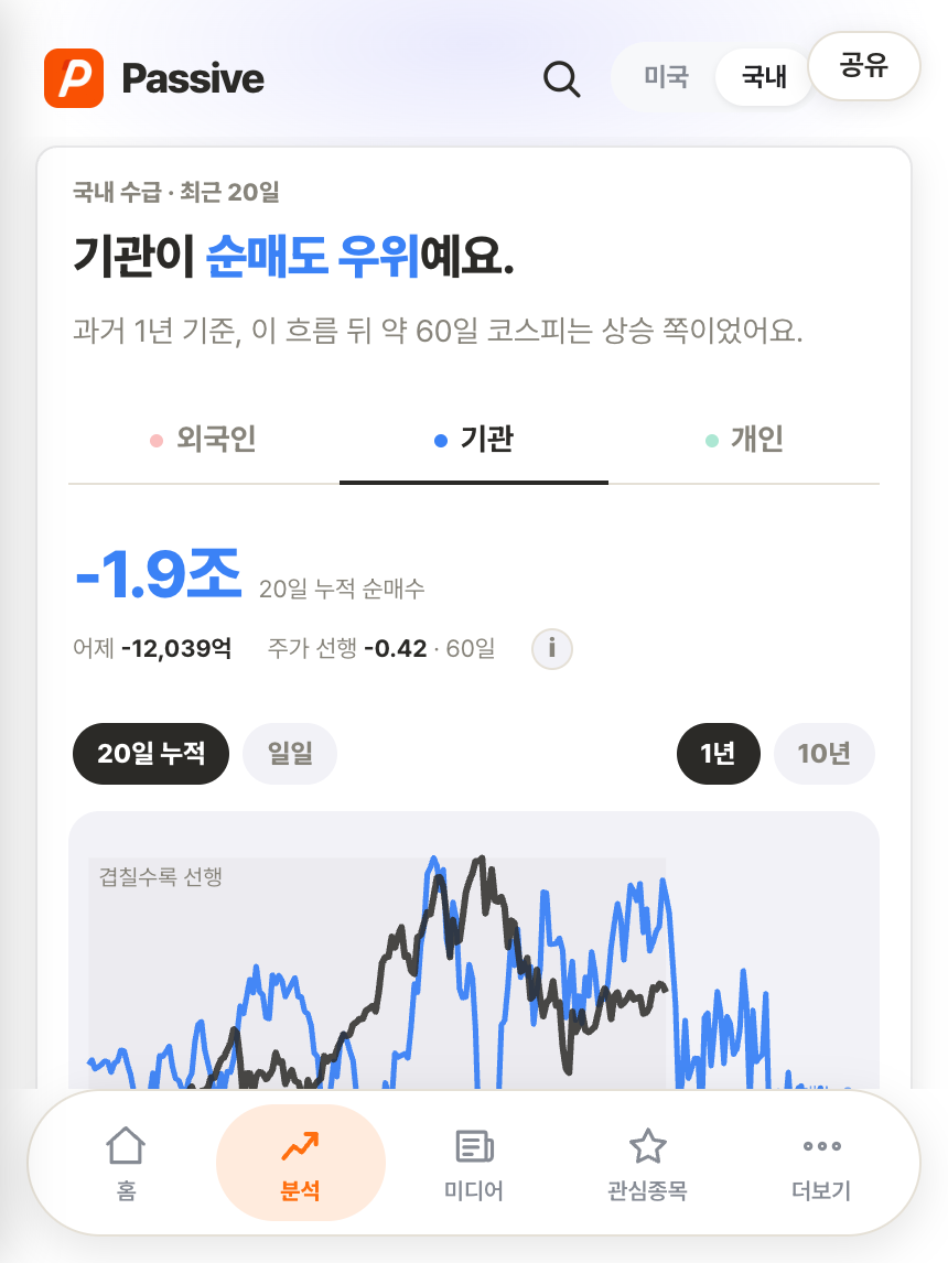 Passive 분석 화면