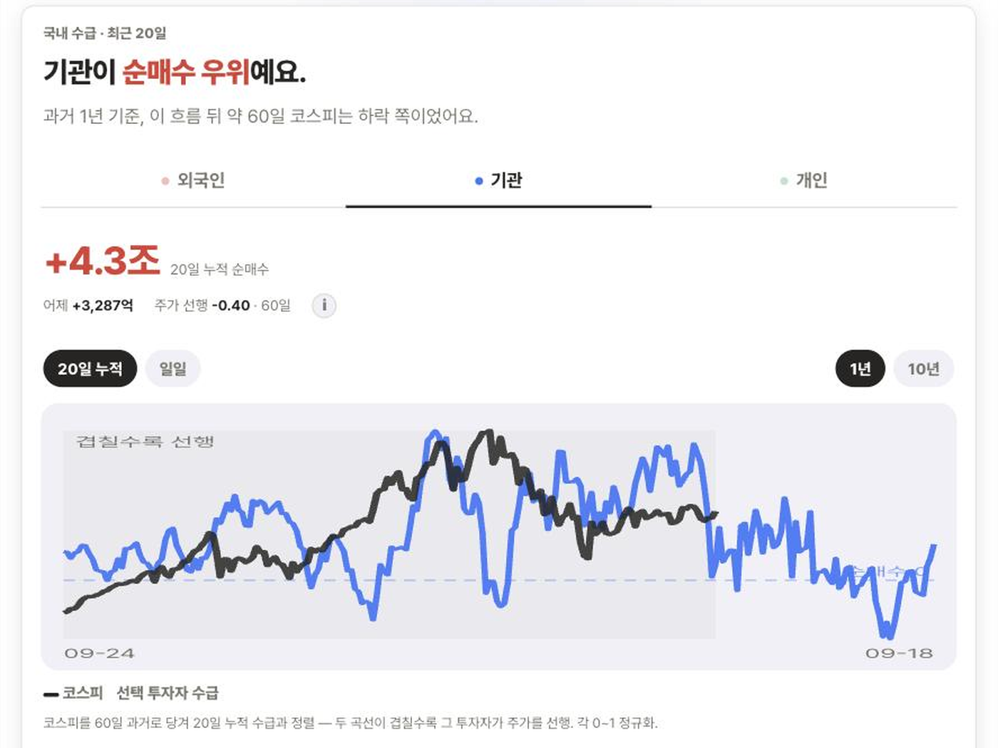 Passive 분석 화면