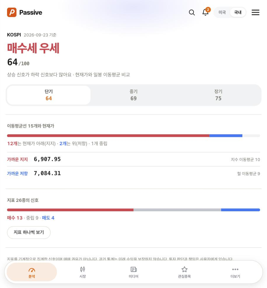 Passive 차트 신호 화면