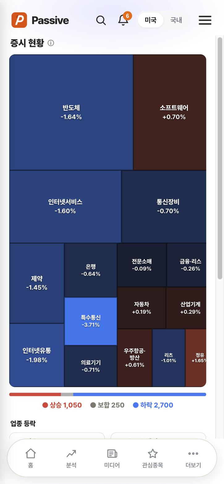 Passive 섹터 히트맵 화면