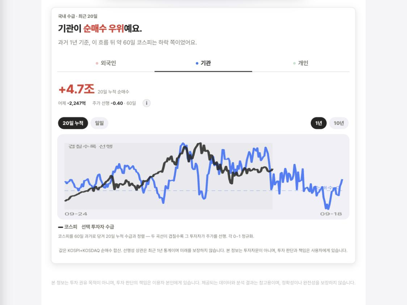 Passive 분석 화면