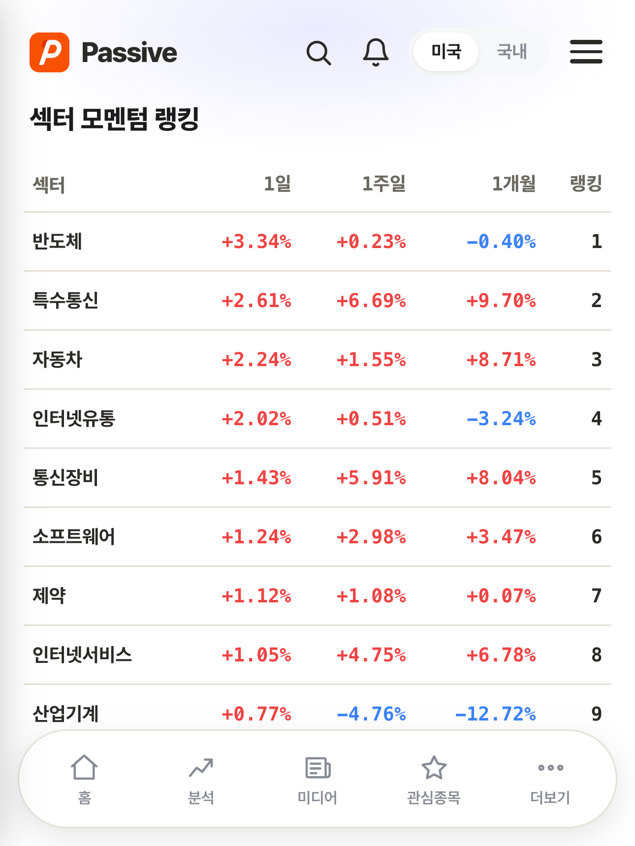 Passive 분석 화면