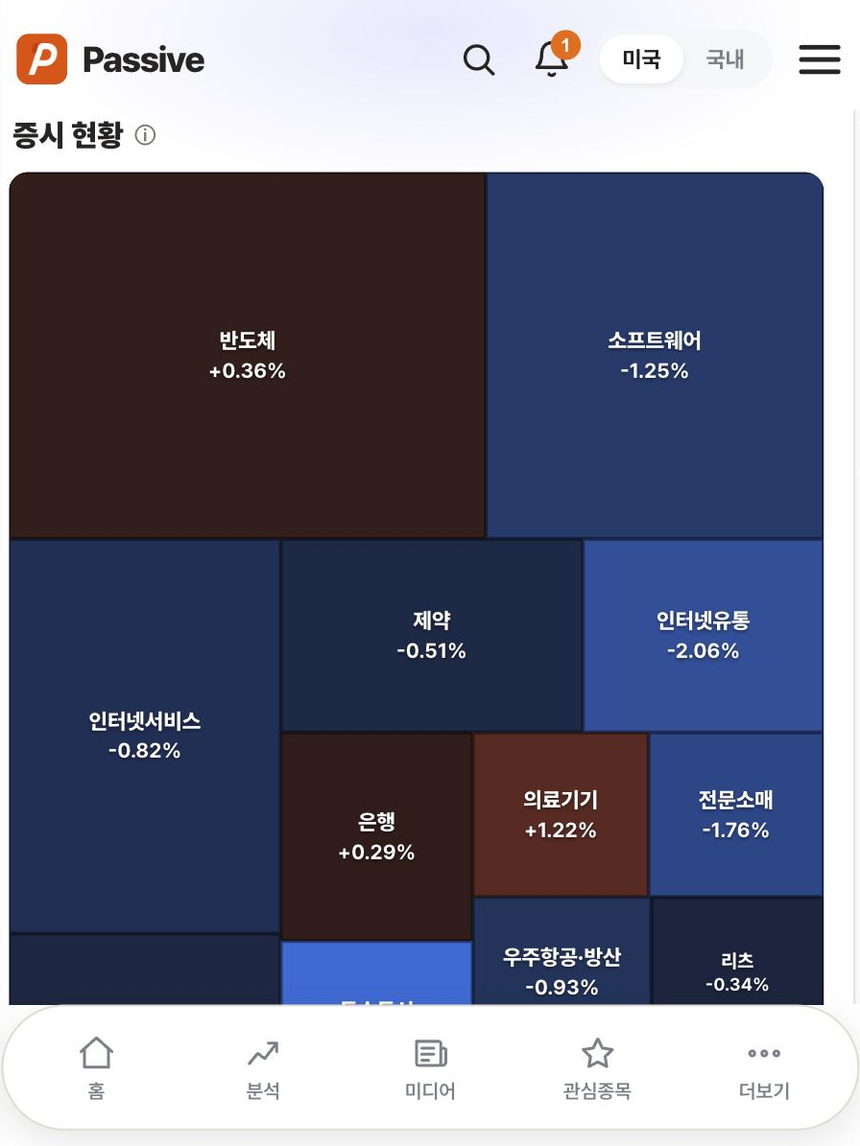 Passive 분석 화면
