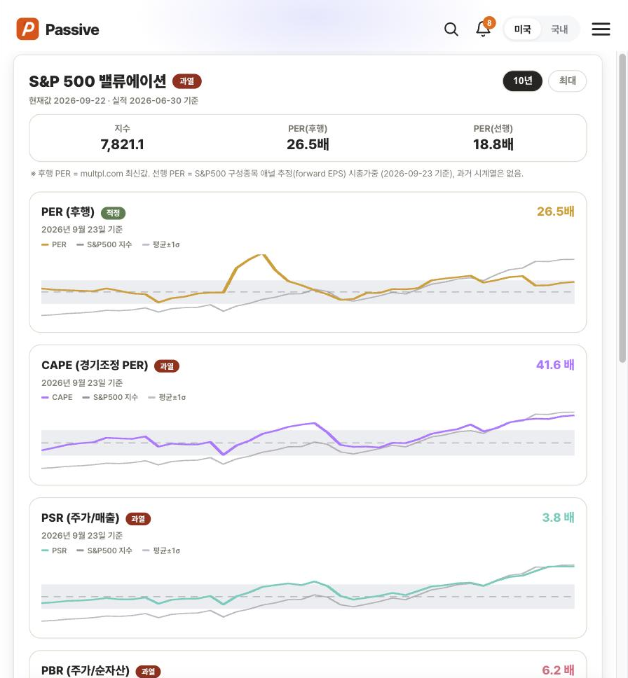 Passive 밸류에이션 화면