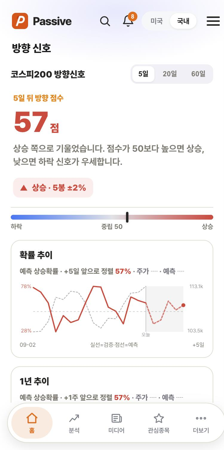 Passive 방향 신호 화면
