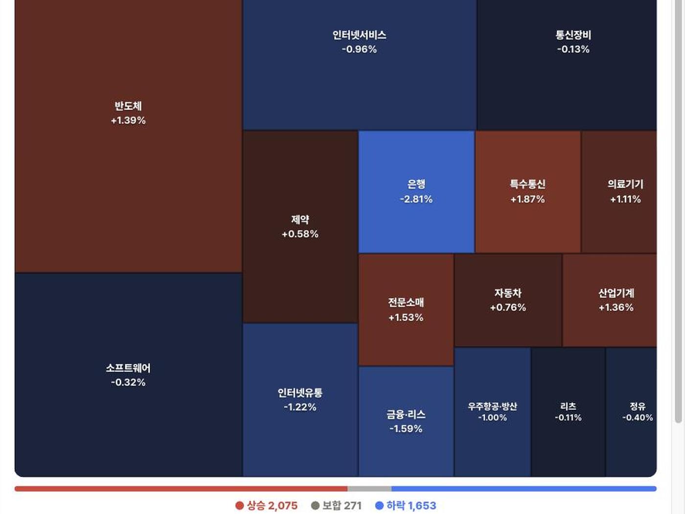 Passive 분석 화면