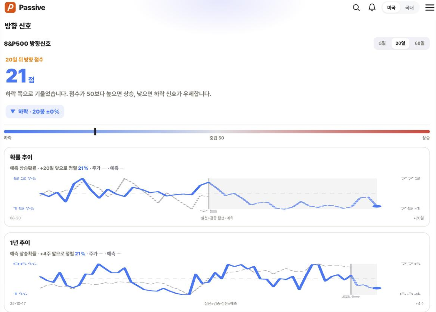 Passive 분석 화면