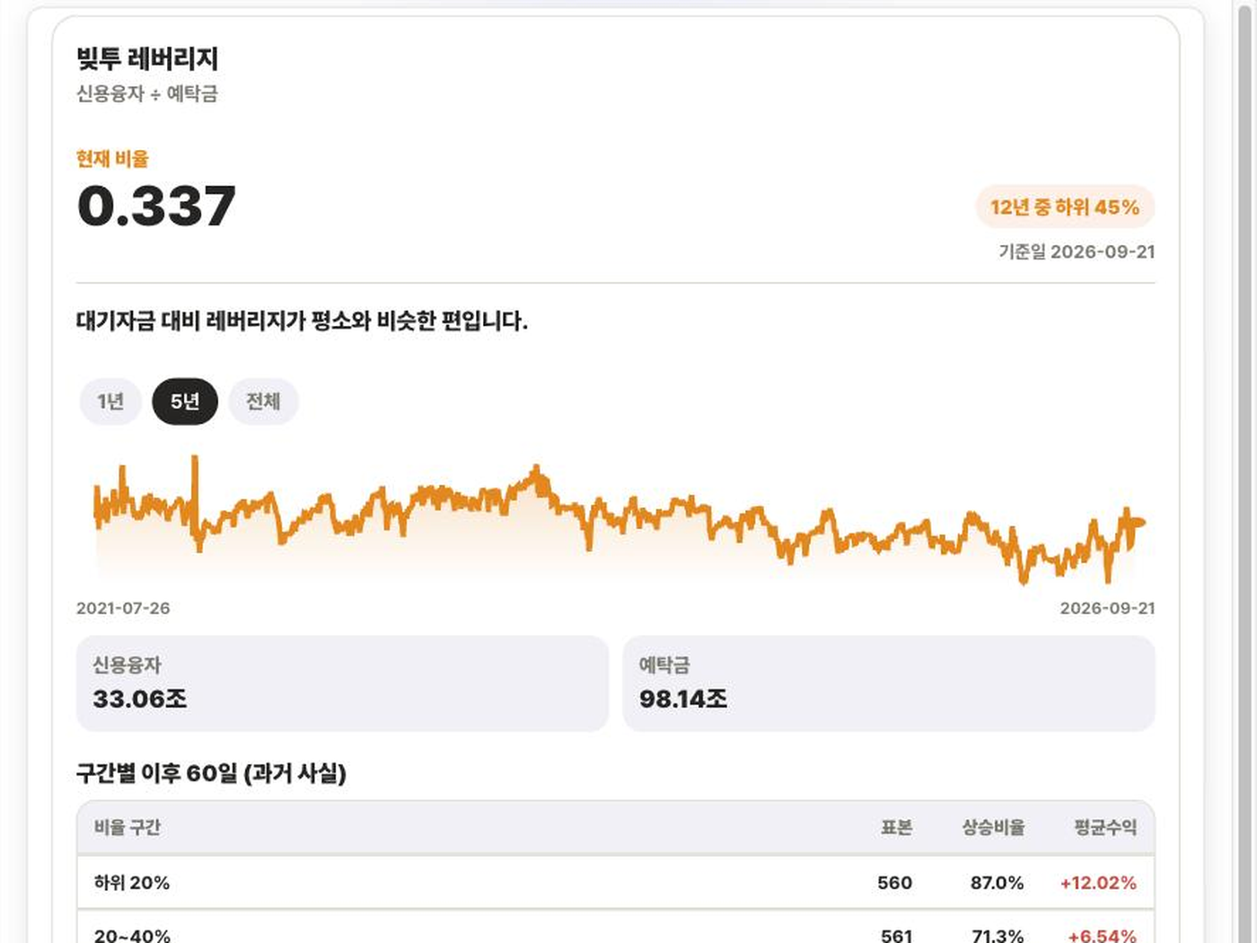 Passive 분석 화면