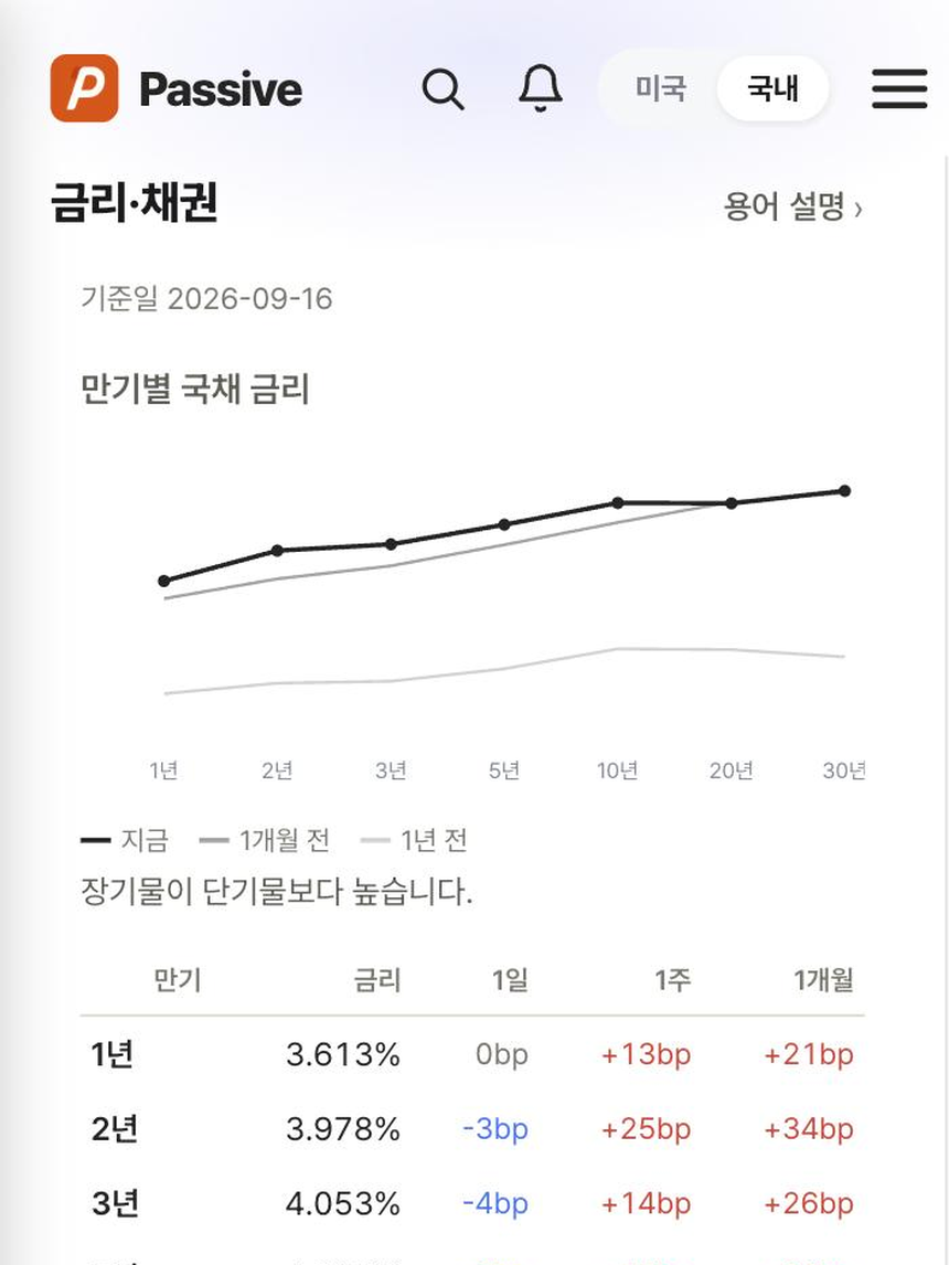 Passive 분석 화면