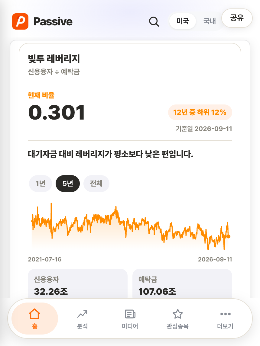 Passive 분석 화면