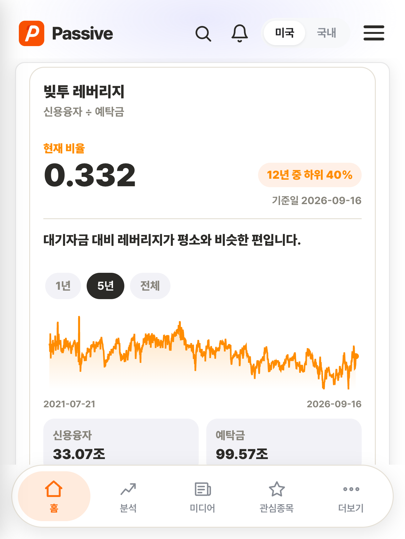 Passive 분석 화면