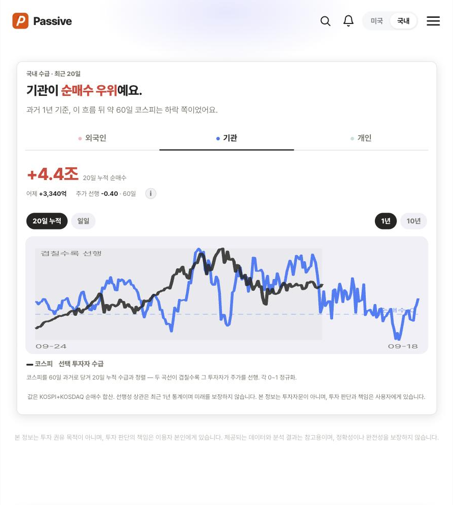 Passive 수급 화면