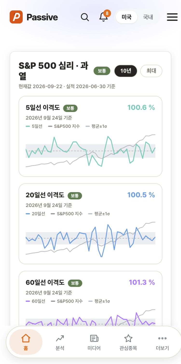 Passive 심리·과열 화면