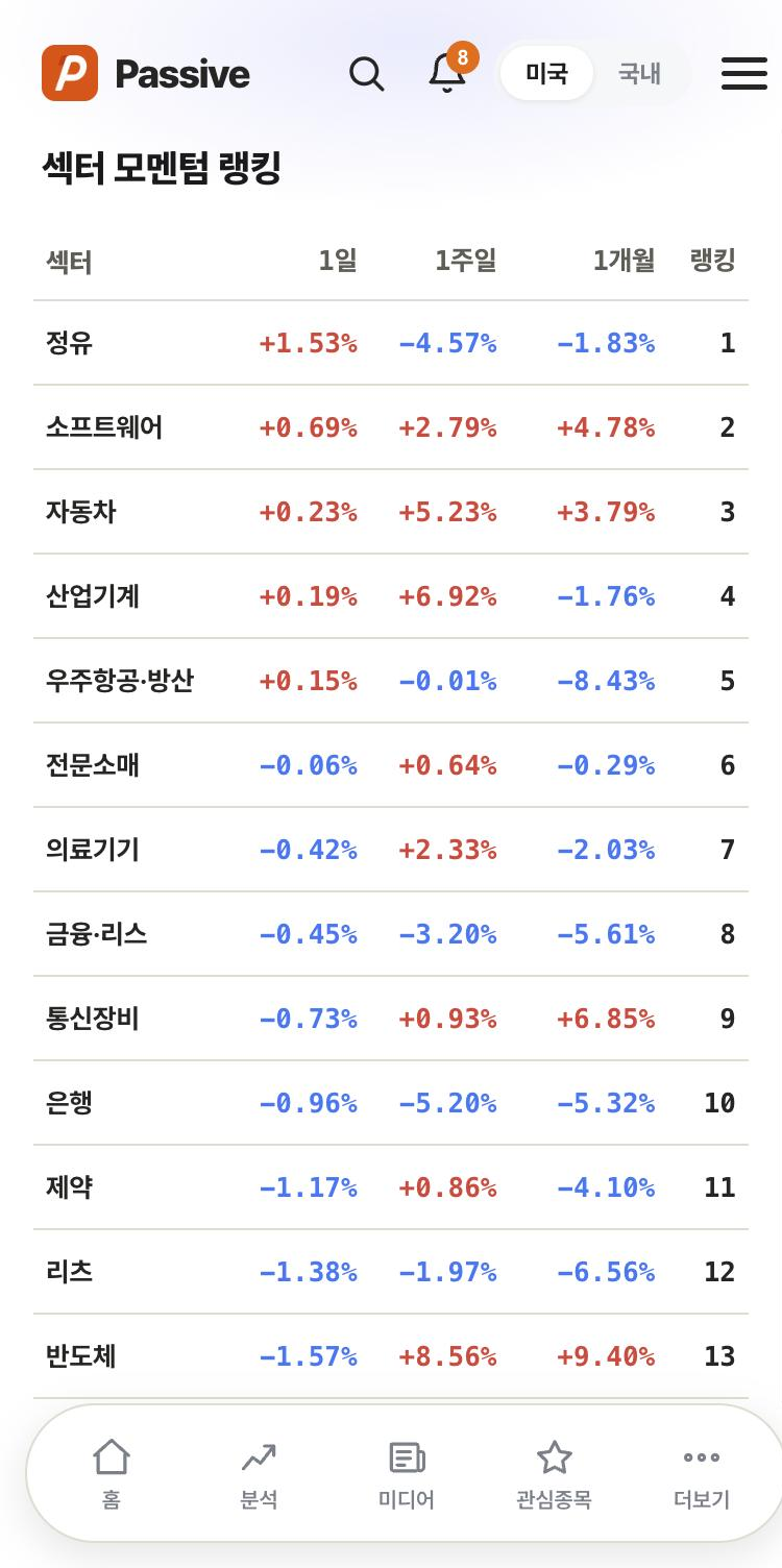 Passive 섹터 모멘텀 화면