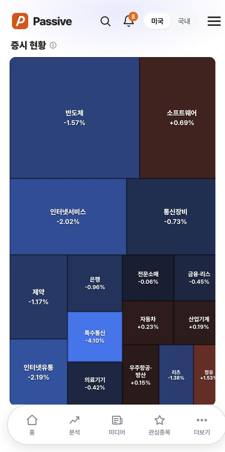 Passive 섹터 히트맵 화면