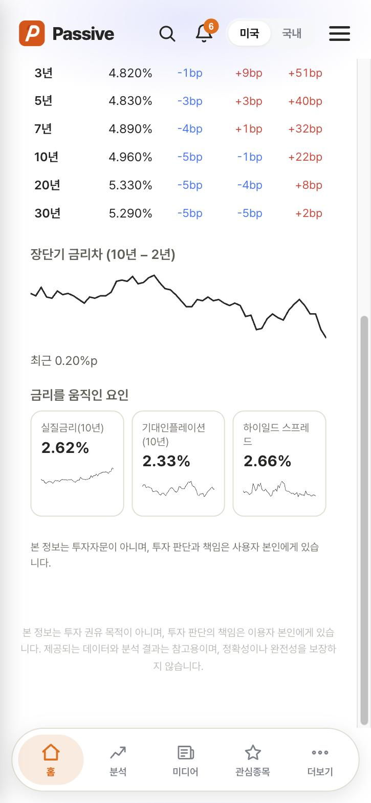 Passive 금리·채권 화면