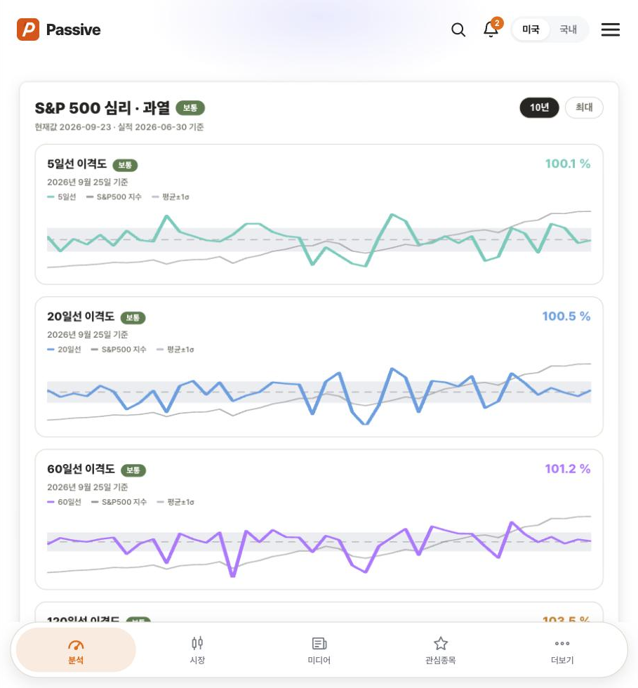 Passive 심리·과열 화면