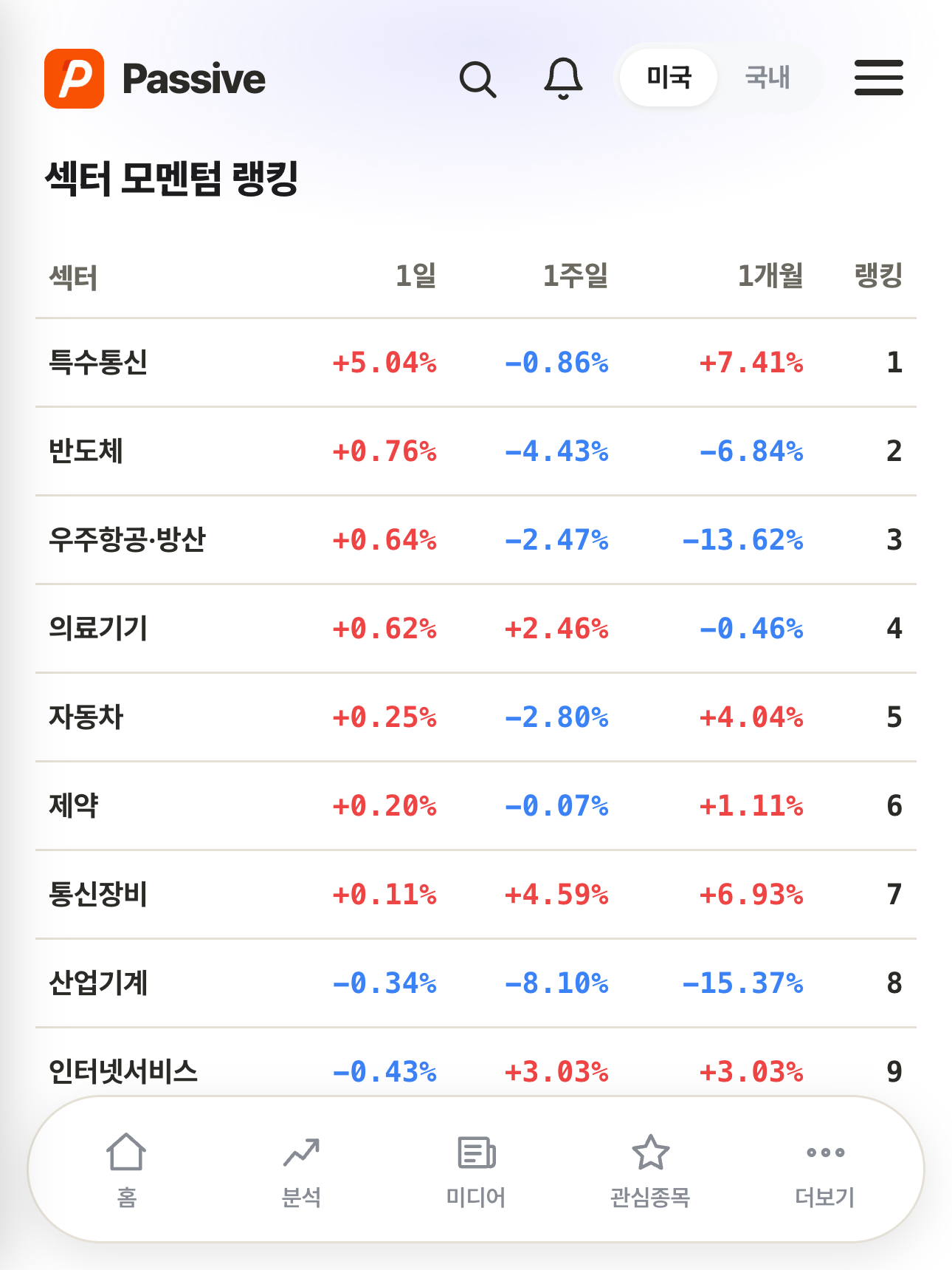 Passive 분석 화면