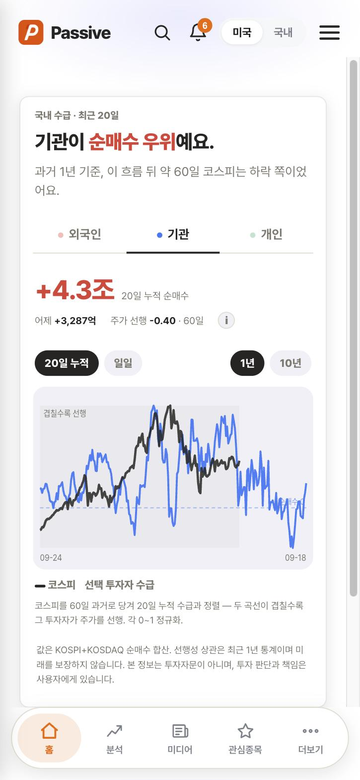 Passive 국내 수급 화면