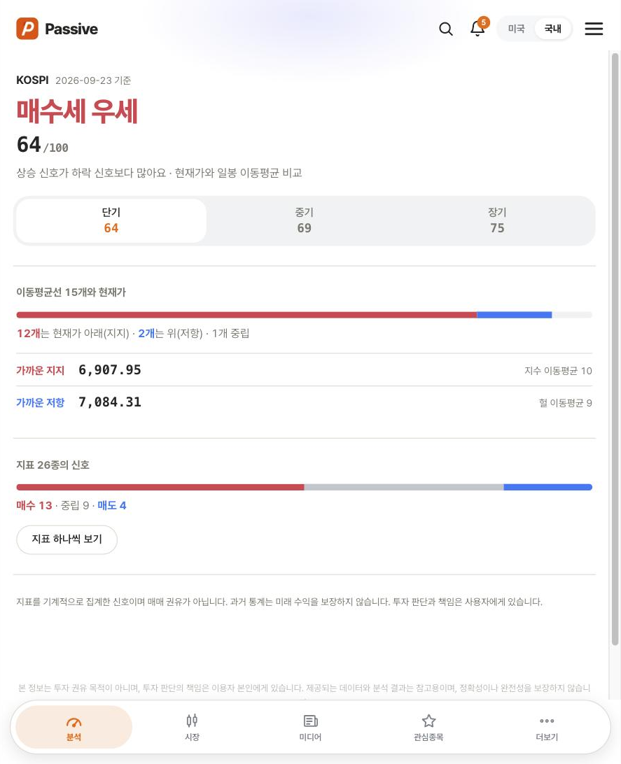 Passive 차트 신호 화면