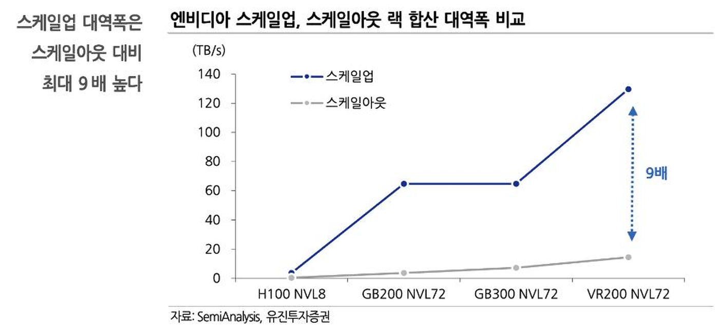 Passive 분석 화면