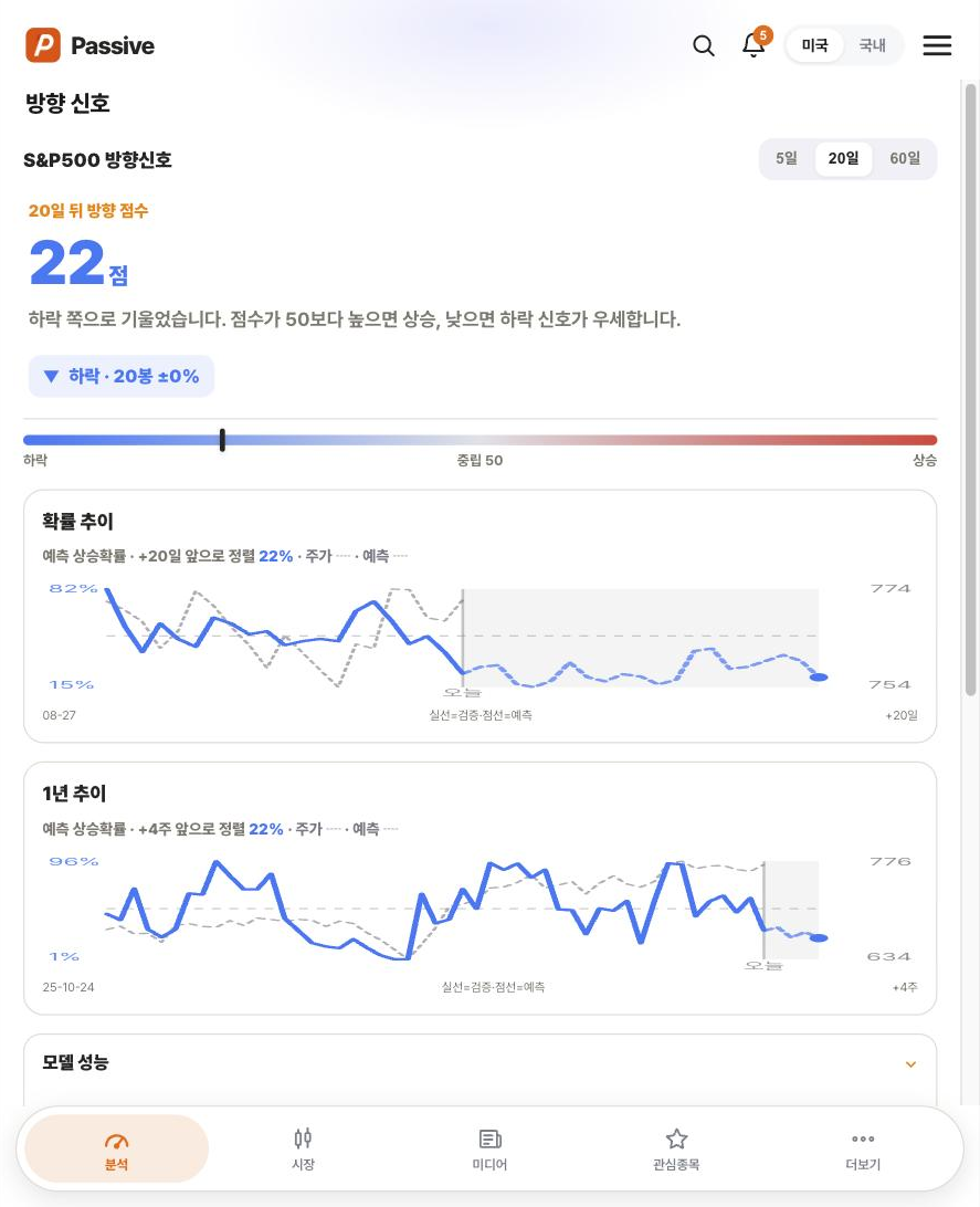 Passive 방향 신호 화면