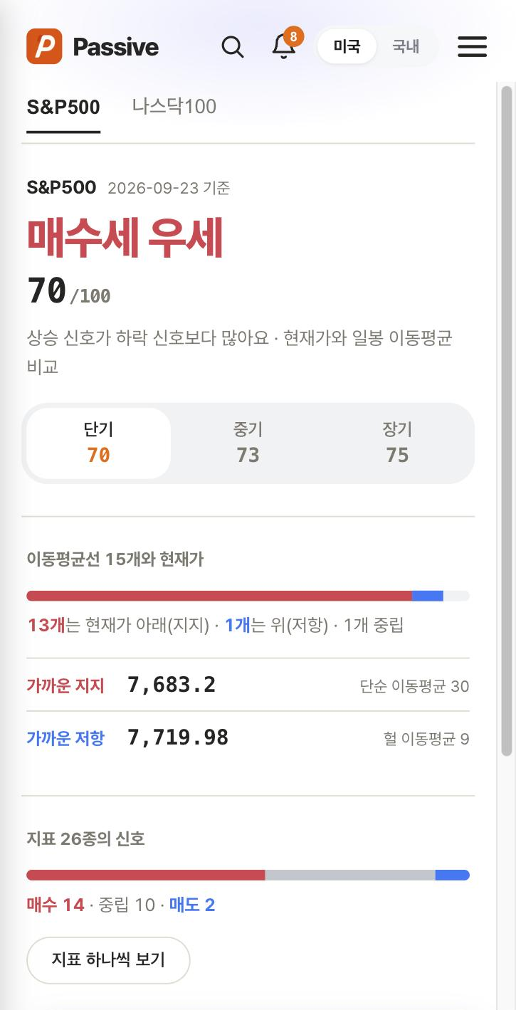 Passive 차트 신호 화면