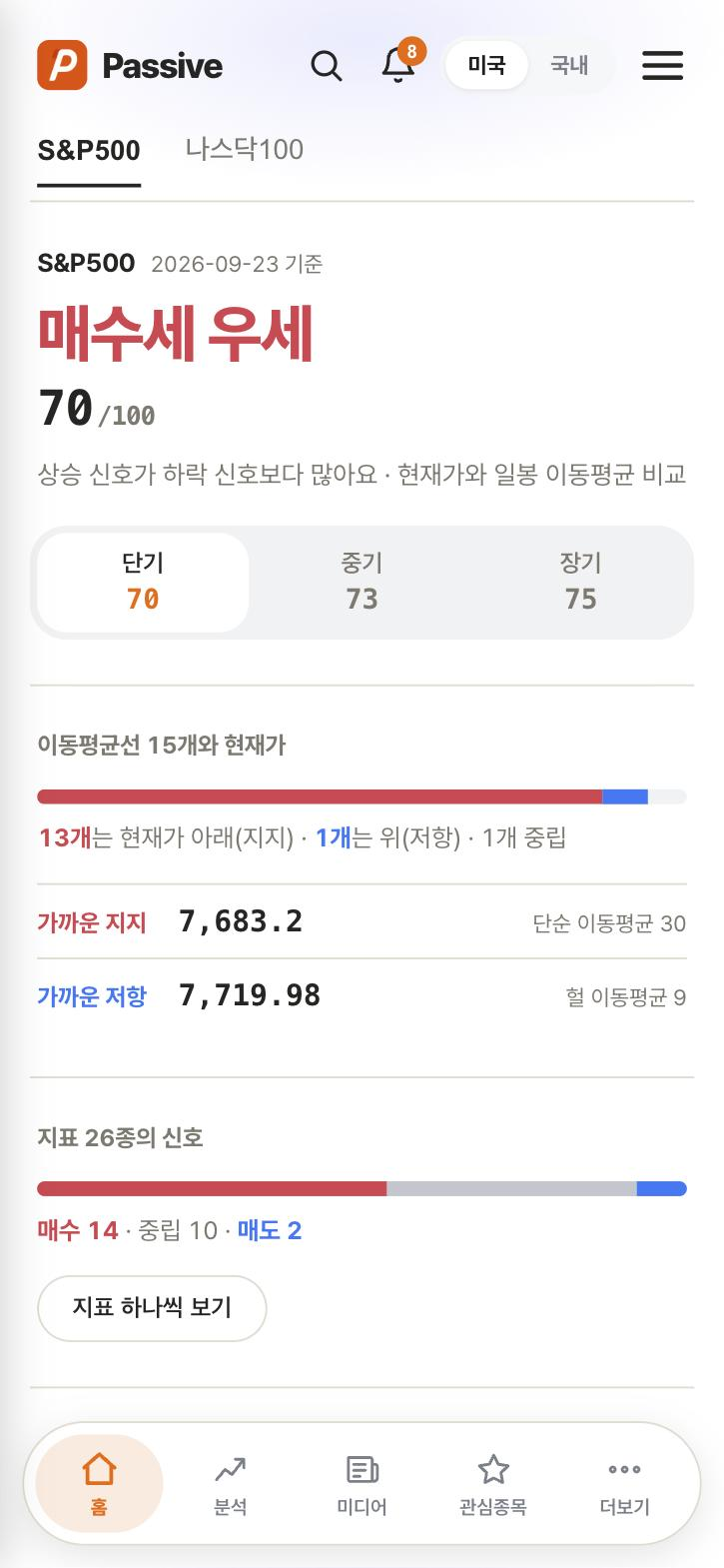Passive 차트 신호 화면