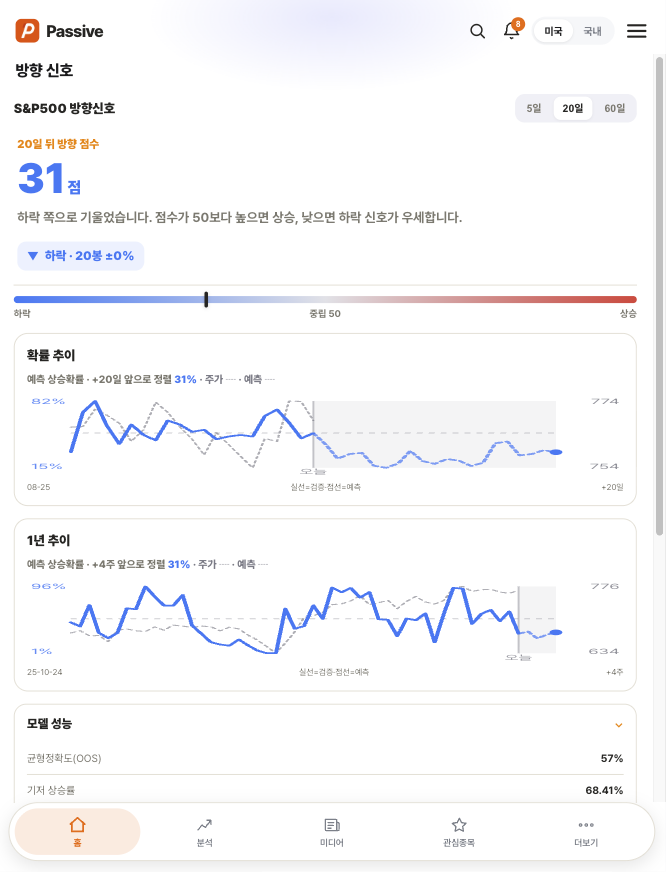 Passive 방향 신호 화면