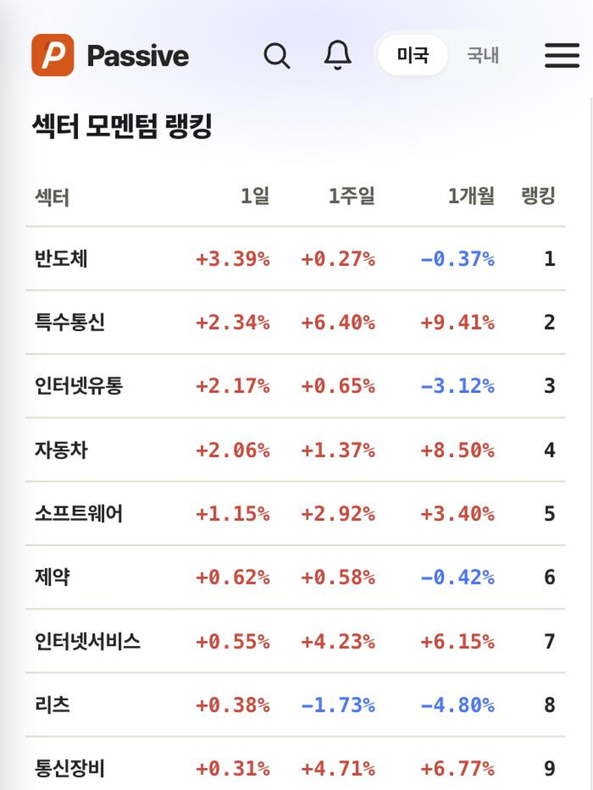 Passive 분석 화면