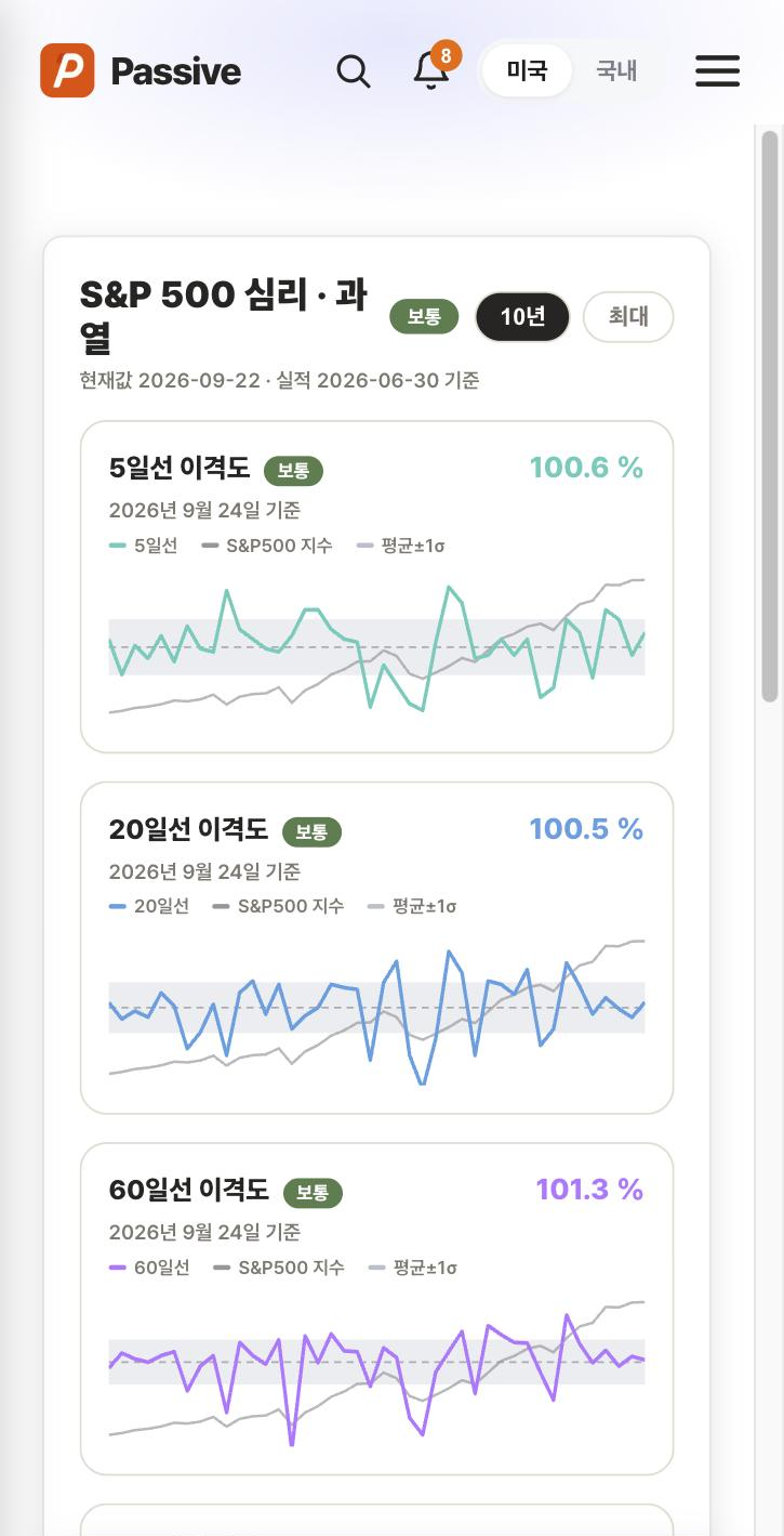 Passive 심리·과열 화면