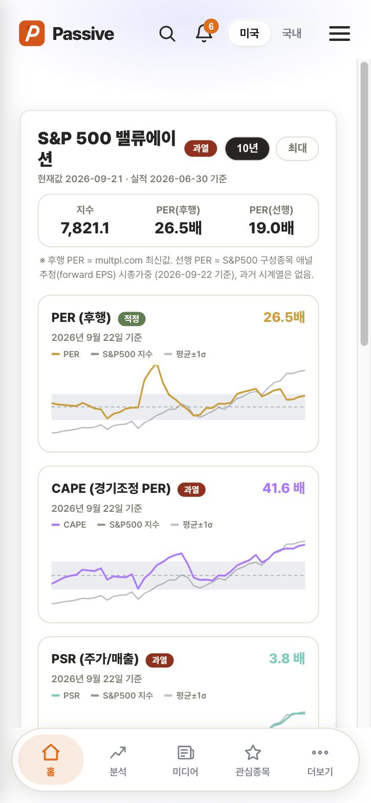 Passive 지수 밸류에이션 화면