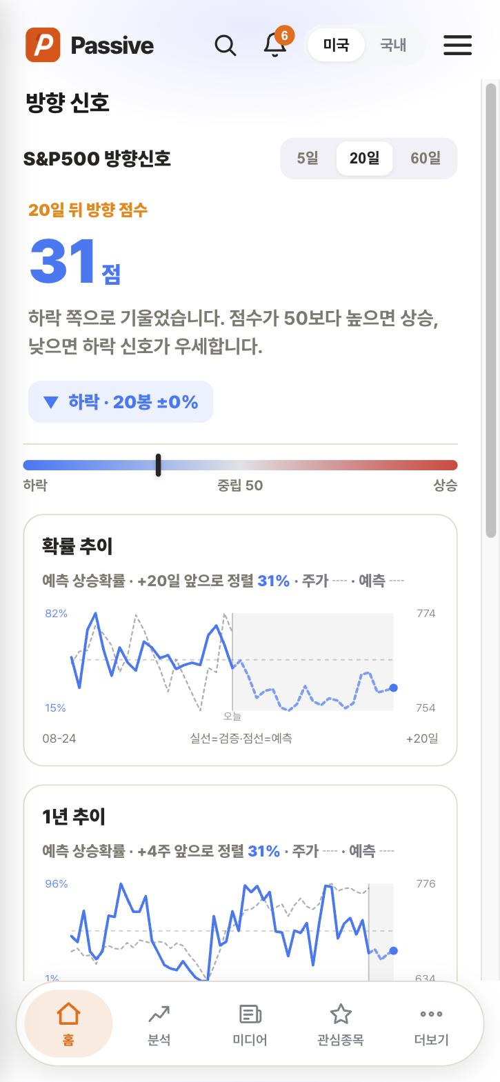 Passive 방향 신호 화면
