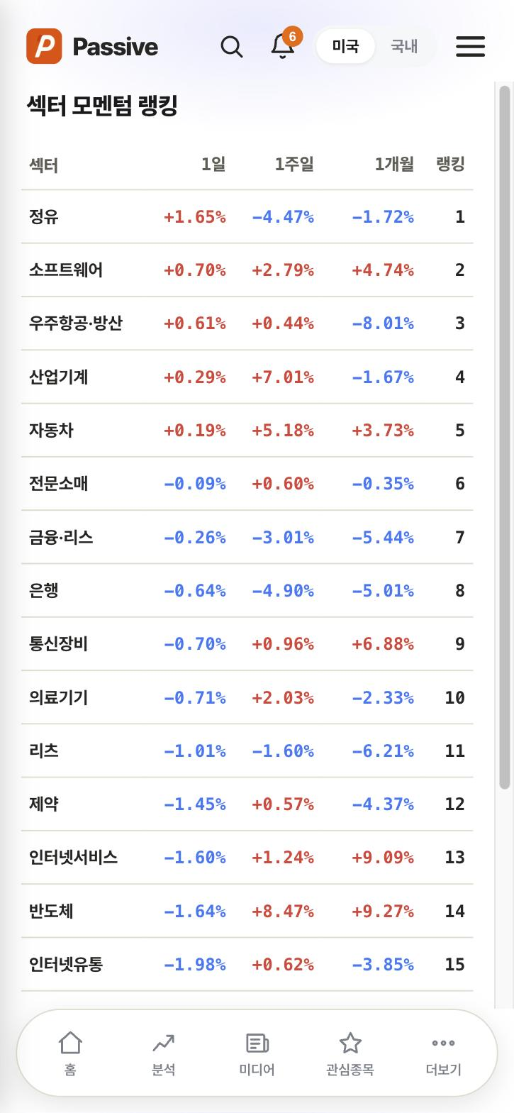 Passive 섹터 모멘텀 화면